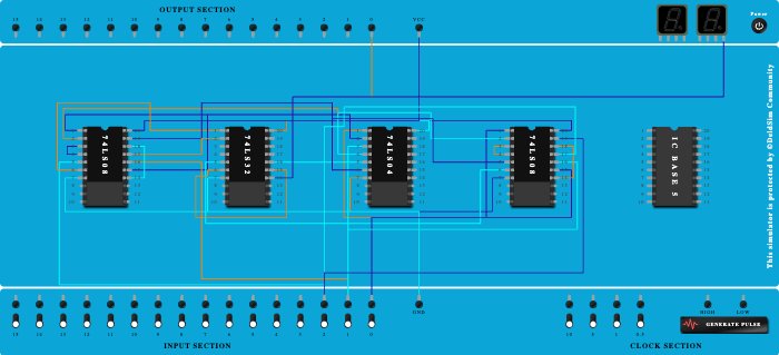 Full subtractor - DIFFERENCE 