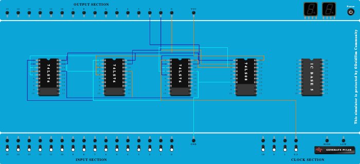 synchronous up counter