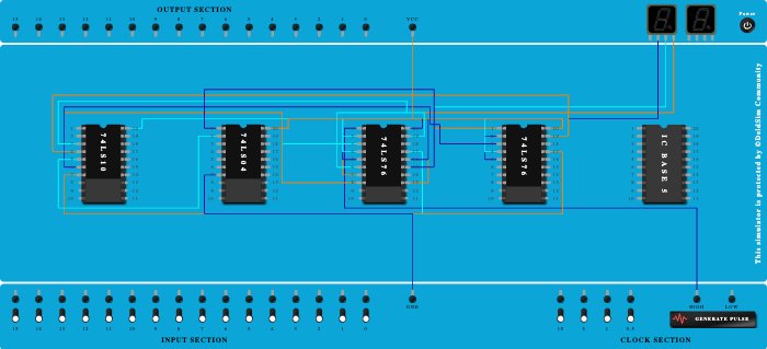 Mod 5 Asynchronous Up Counter using IC 7476 MS JK - FF - Copy