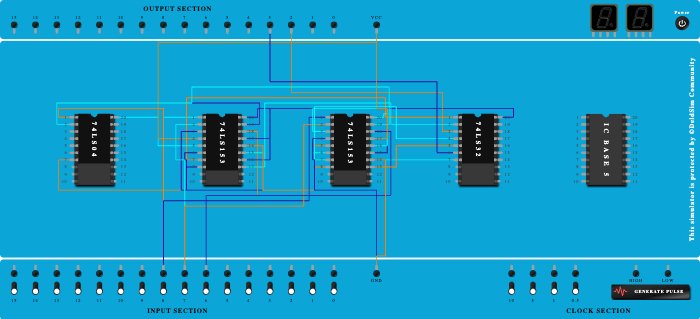 adder using 2 8.1 mux