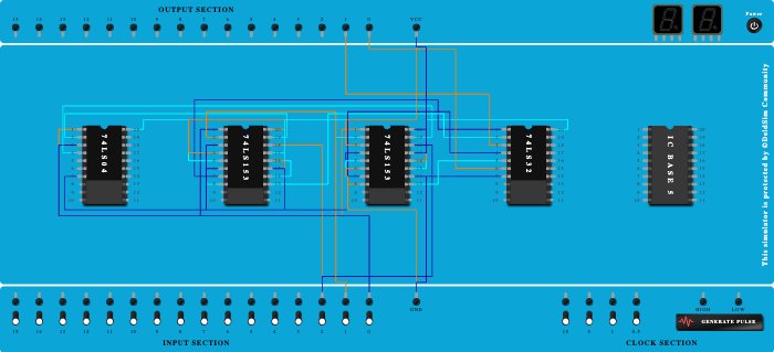 full adder cascading