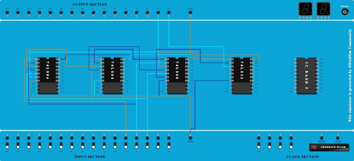 3b. Full Subtractor
