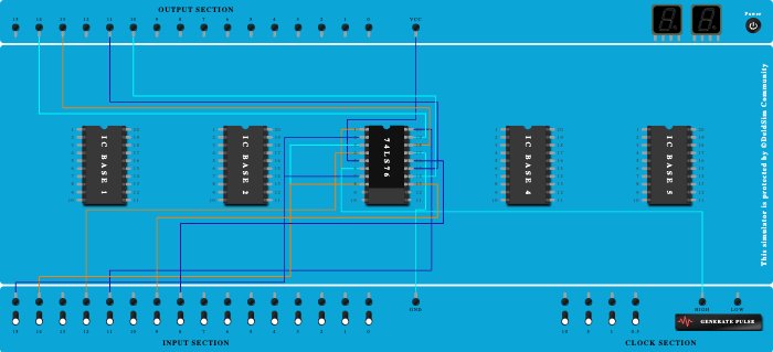 Sequential Logic Design