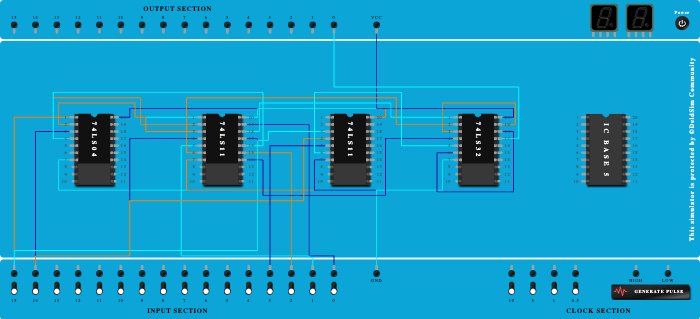 4:1 mux implementation using basic gates