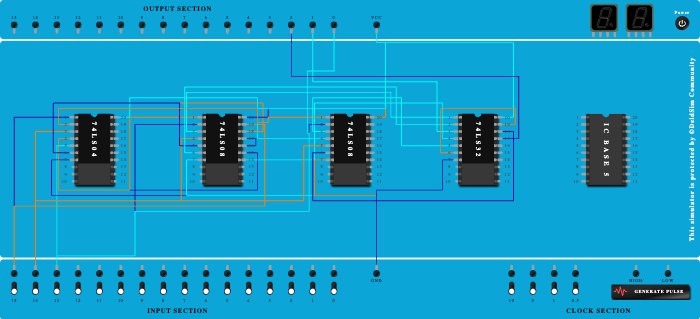 3-bit 2's Complement 
