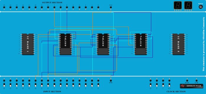 3 bit 2's Complement