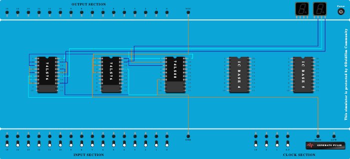 3 bit synchronous counter digitaloutput