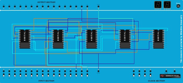 FULL_ADDER