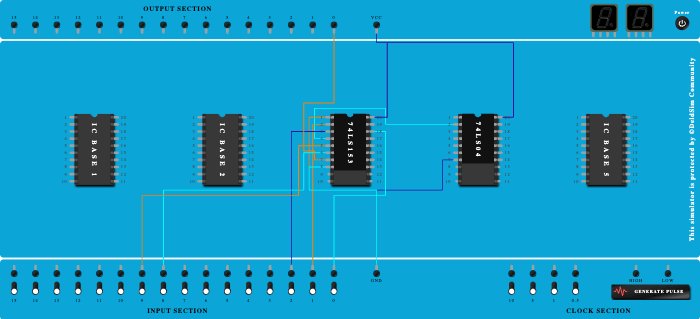 Half Adder using Multiplexer