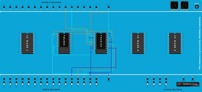 Realization of Boolean Expression Using Mux