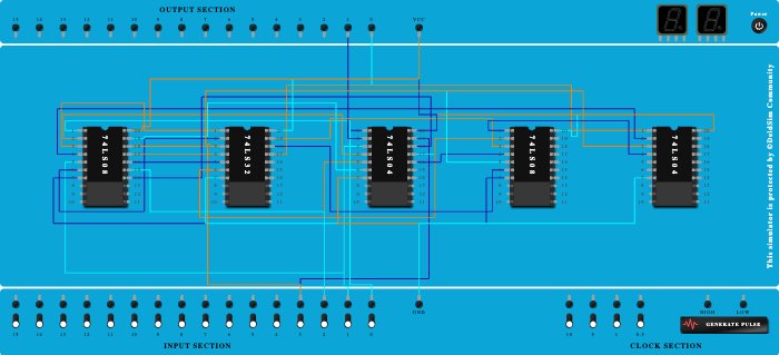3-bit odd-even parity checker