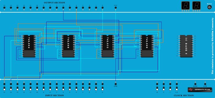Full Adder and subtractor