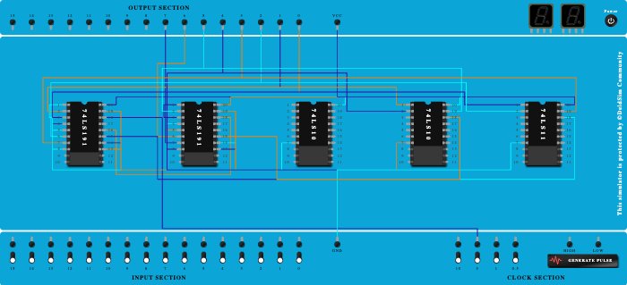 MOD 50 synchronous counter using IC 74191