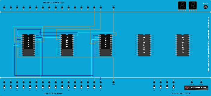 Half Adder