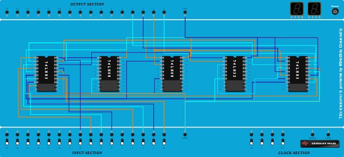 4 bit adder