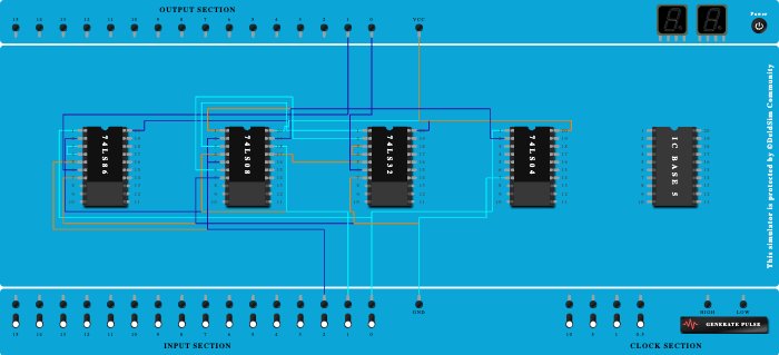 Full Subtractor using EXOR, OR, NOT, AND