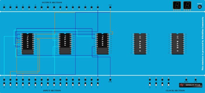 Manas MUX function implementation