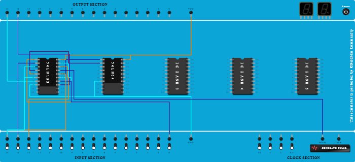 Full Adder using 4:1 MUX