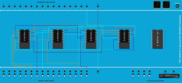 implement 4:1 multiplexer using logic gates. 