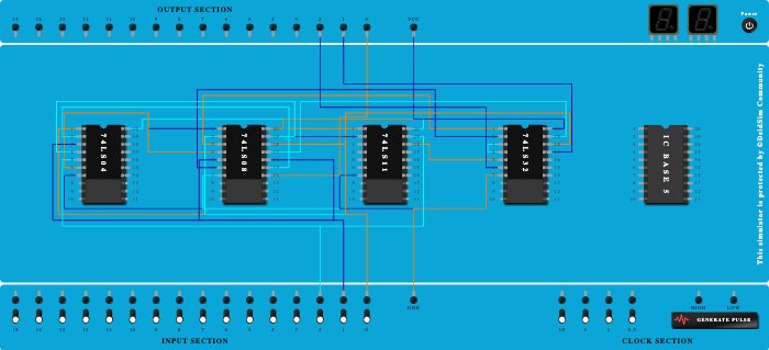 3-bit number  2s complement 