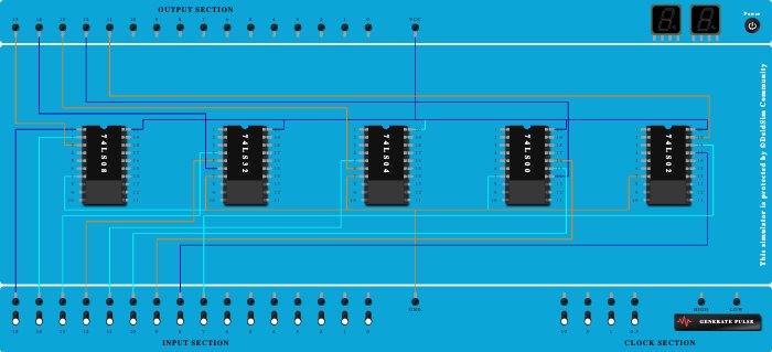 basic gates
