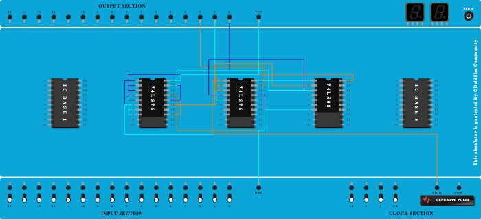 3-bit Sync UP Counter