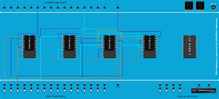 Full Subtractor