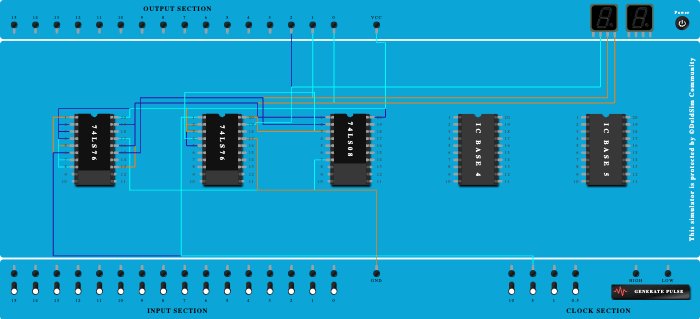 Synchronous 3bit Up counter