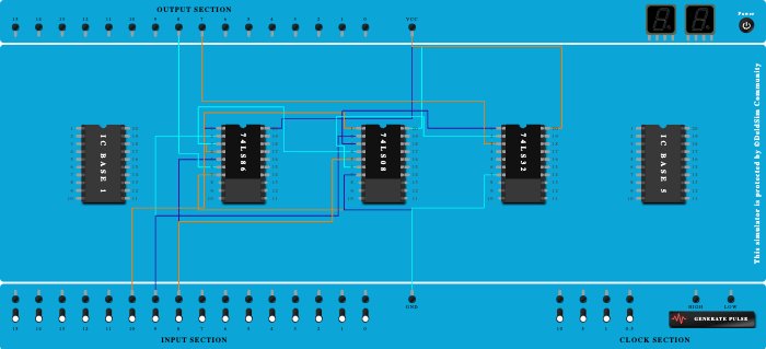 Full adder using basic gates