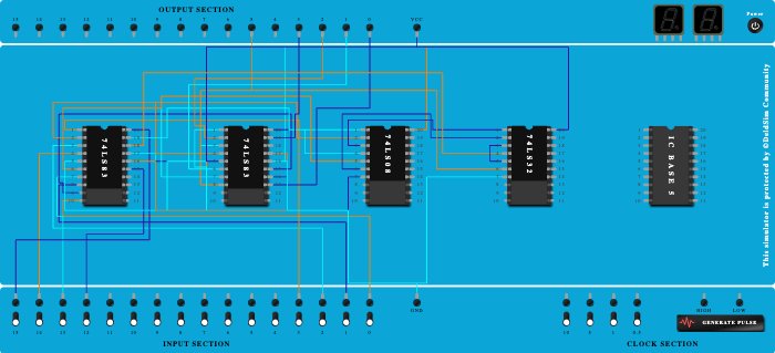 4bit bcd adder(faulty)