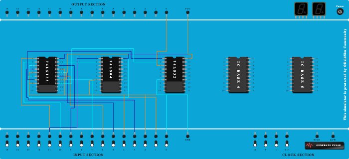 Atharva Function Implementation of IC 74153