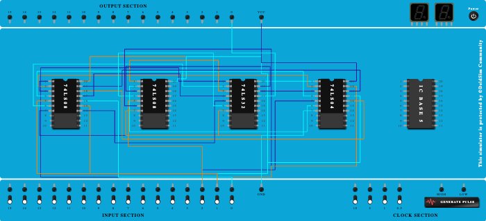 full adder/subtractor sum/difference