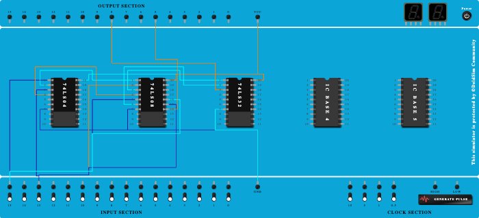 Half Adder