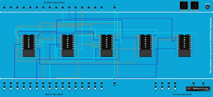 BCD to Excess 3 Converter