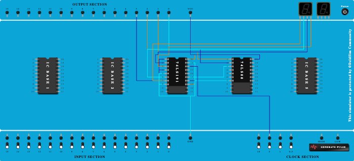 modulo n counter 74191