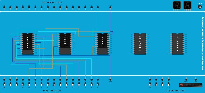 Full Adder using 4:1 MUX