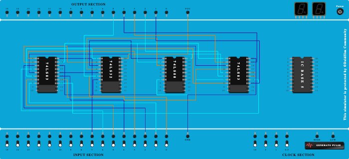 i digit bcd adder