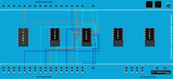 EXP - 1 -Implement 1 digit adder using IC74LS83