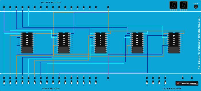 Basic Gates Verification