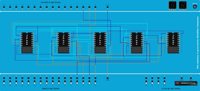 2bit magnitude comparator
