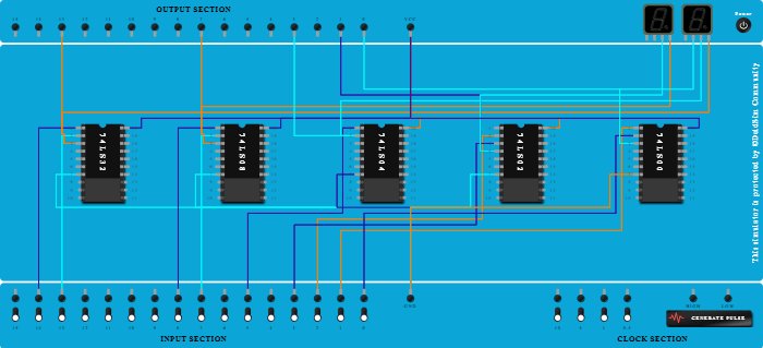 Basic & Universal Gates