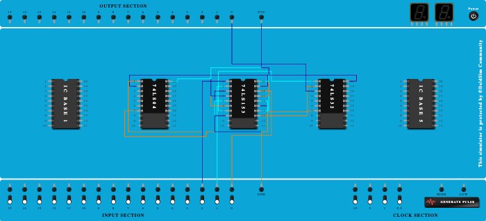 8:1 Multiplexer using two 4:1