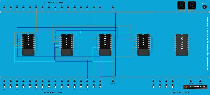 Full subtractor using basic gates
