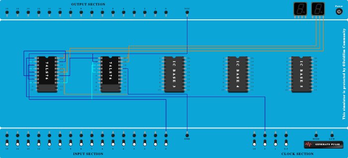 3 bit asynchronous  up counter 