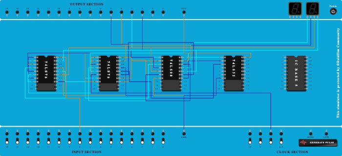DECADE-4-bit SYNCHRONOUS Counter
