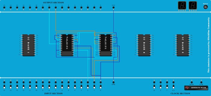 Full Adder using 2 8:1 MUX