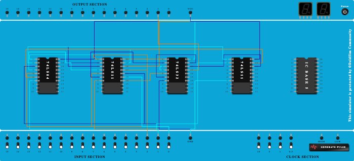 PARITY GENRATOR