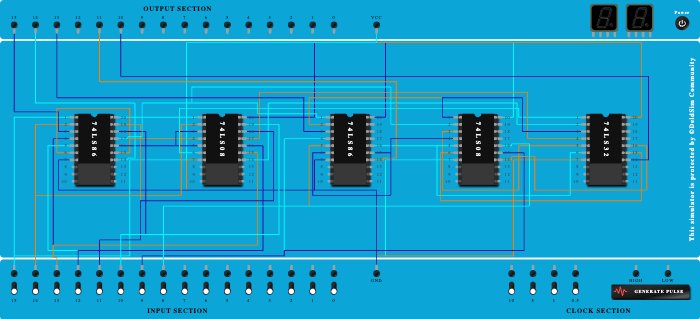 4 bit adder