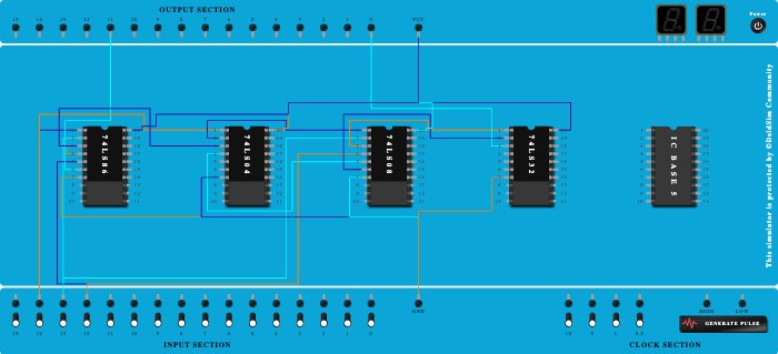 FS - basic gates
