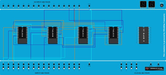 2's Complements for 3-bit binaries